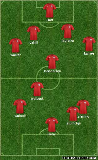 England Formation 2015