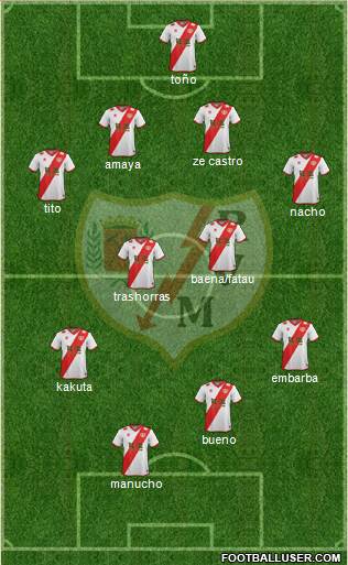 Rayo Vallecano de Madrid S.A.D. Formation 2015