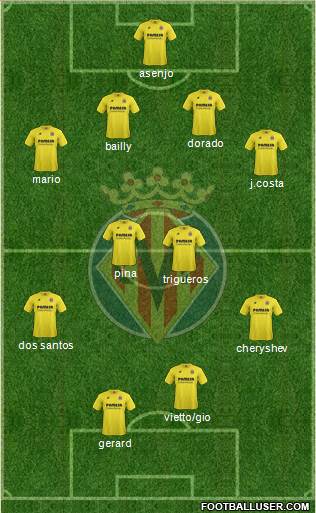 Villarreal C.F., S.A.D. Formation 2015
