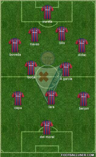 S.D. Eibar S.A.D. Formation 2015