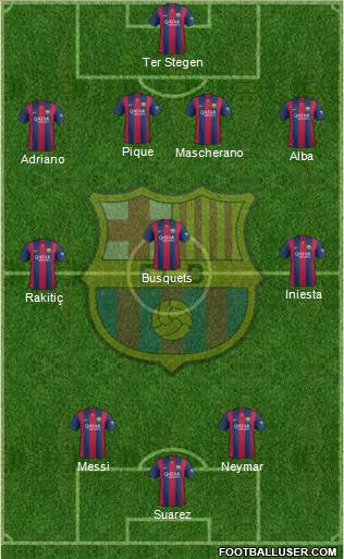 F.C. Barcelona Formation 2015
