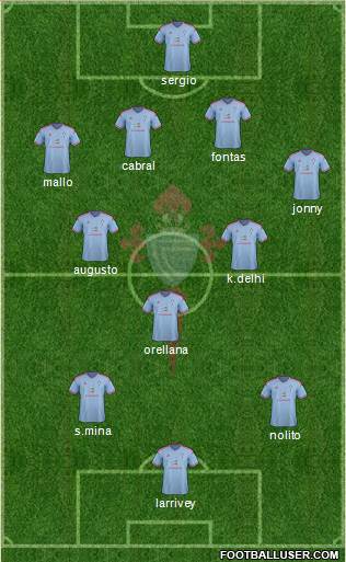 R.C. Celta S.A.D. Formation 2015