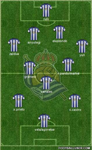 Real Sociedad S.A.D. Formation 2015
