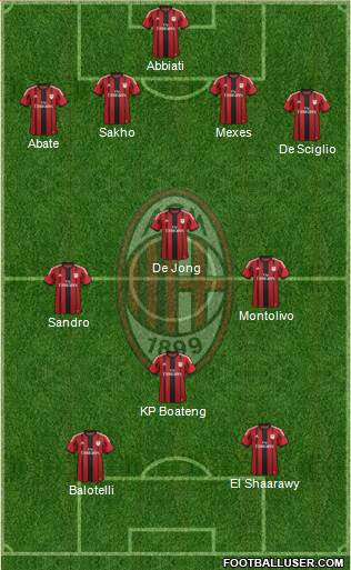 A.C. Milan Formation 2015