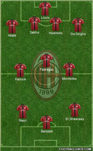 A.C. Milan Formation 2015