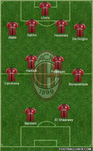 A.C. Milan Formation 2015