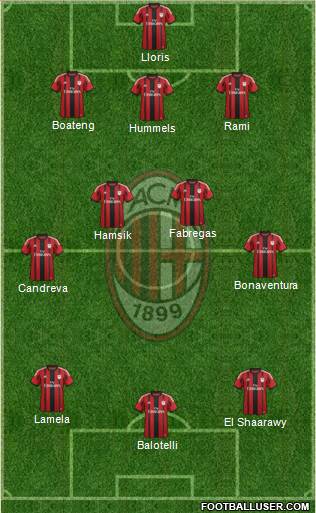 A.C. Milan Formation 2015