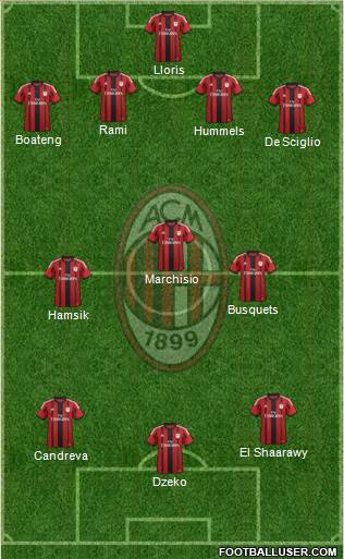 A.C. Milan Formation 2015