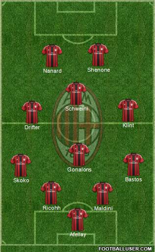 A.C. Milan Formation 2015
