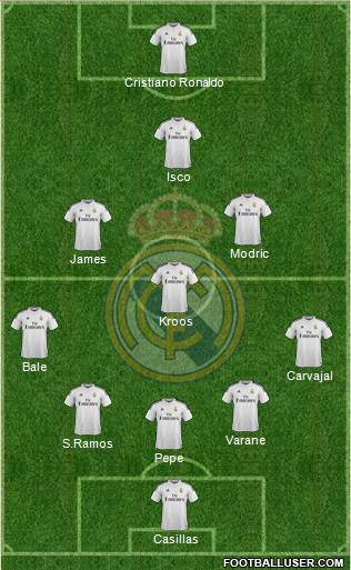 Real Madrid C.F. Formation 2015