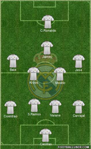 R. Madrid Castilla Formation 2015