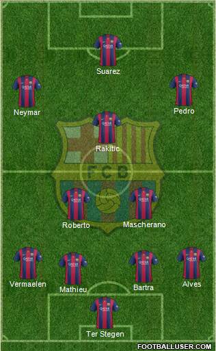 F.C. Barcelona Formation 2015