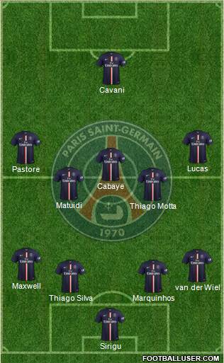 Paris Saint-Germain Formation 2015