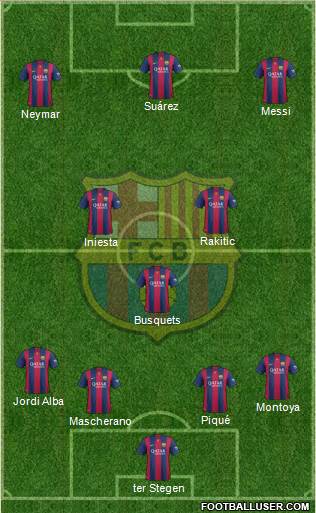 F.C. Barcelona Formation 2015