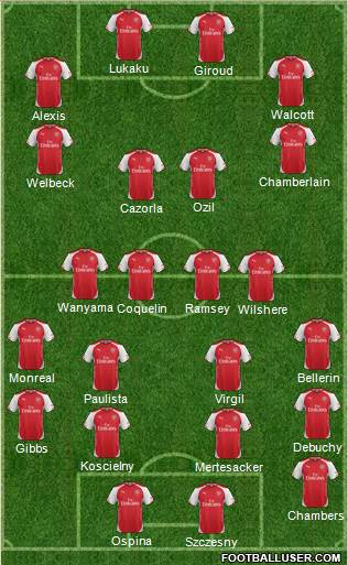 Arsenal Formation 2015