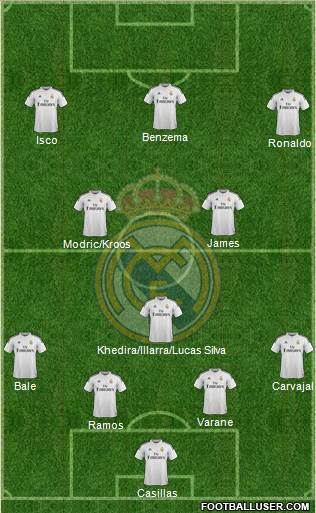 Real Madrid C.F. Formation 2015