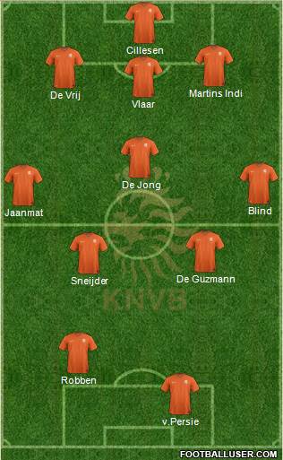 Holland Formation 2015