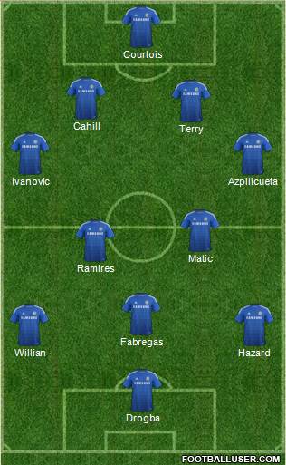 Chelsea Formation 2015