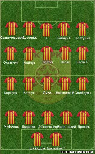 Zirka Kirovohrad 5-4-1 football formation