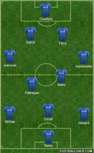 Chelsea Formation 2015