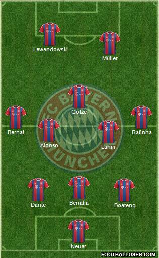 FC Bayern München Formation 2015