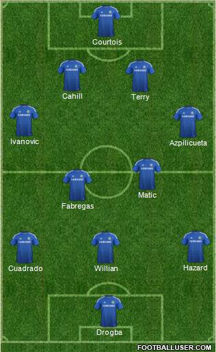 Chelsea Formation 2015