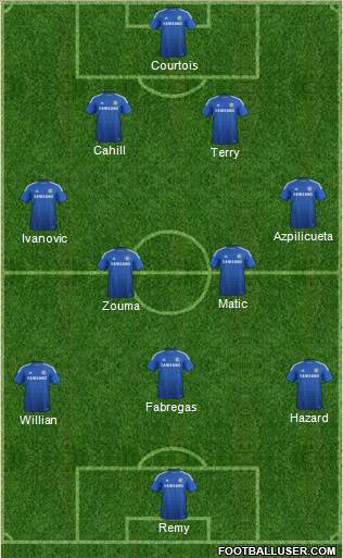Chelsea Formation 2015