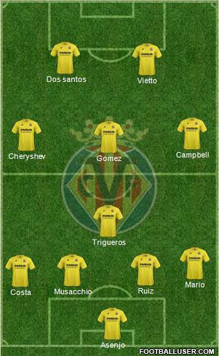 Villarreal C.F., S.A.D. Formation 2015