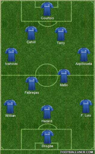 Chelsea Formation 2015
