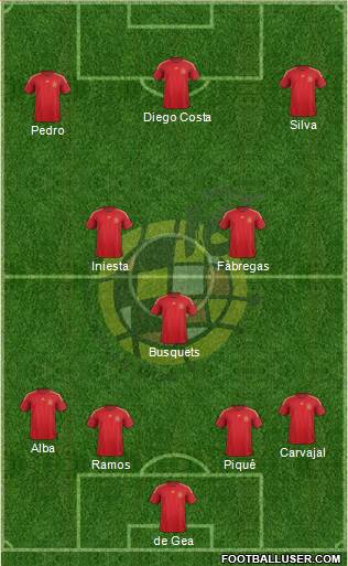 Spain Formation 2015