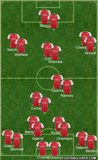 Arsenal Formation 2015
