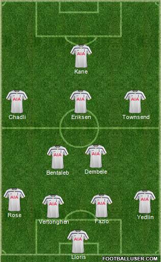 Tottenham Hotspur Formation 2015