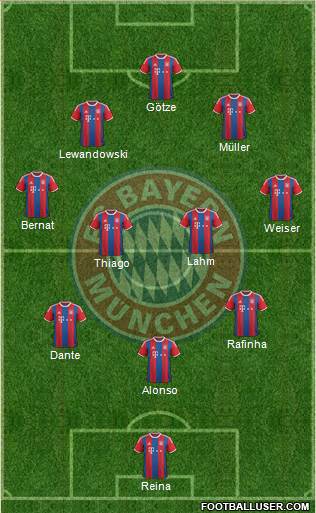 FC Bayern München Formation 2015