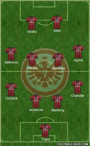 Eintracht Frankfurt Formation 2015
