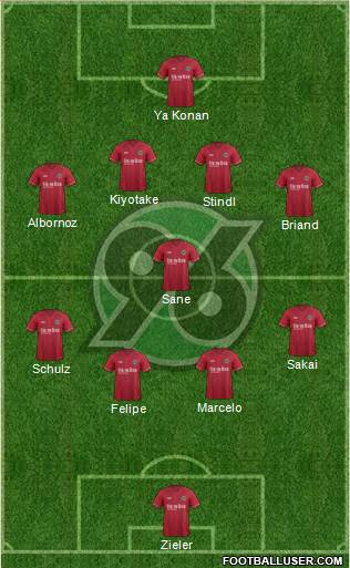 Hannover 96 Formation 2015