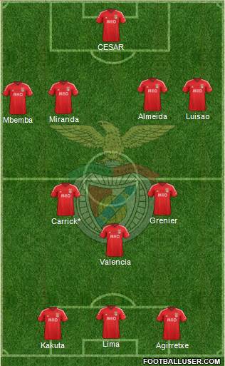 Sport Lisboa e Benfica - SAD Formation 2015