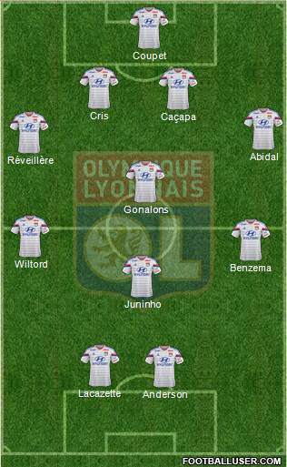 Olympique Lyonnais Formation 2015