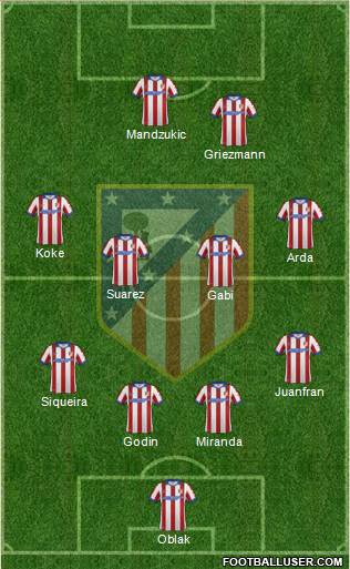 C. Atlético Madrid S.A.D. Formation 2015
