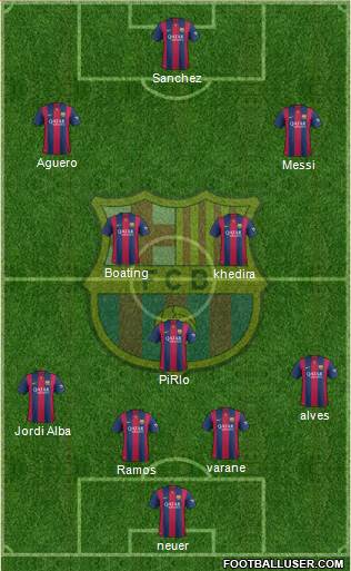 F.C. Barcelona Formation 2015