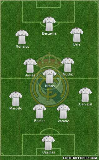 Real Madrid C.F. Formation 2015