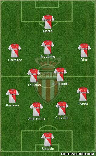 AS Monaco FC Formation 2015