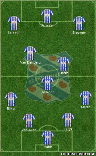 sc Heerenveen Formation 2015