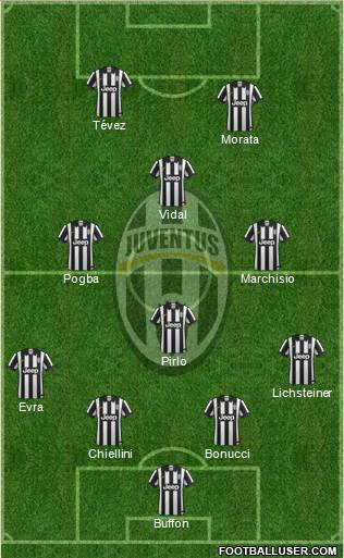 Juventus Formation 2015