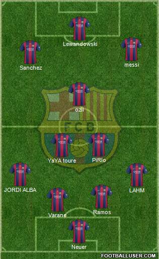 F.C. Barcelona Formation 2015