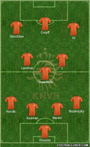 Holland Formation 2015