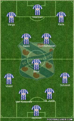 sc Heerenveen Formation 2015