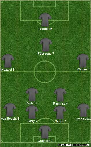 Chelsea Formation 2015
