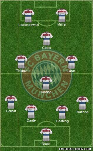 FC Bayern München Formation 2015