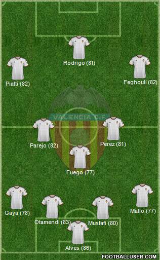 Valencia C.F., S.A.D. Formation 2015