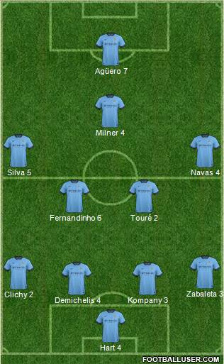Manchester City Formation 2015